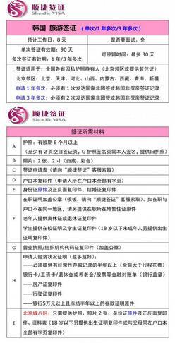 韓國商務簽證辦理指南與實用門票預定攻略